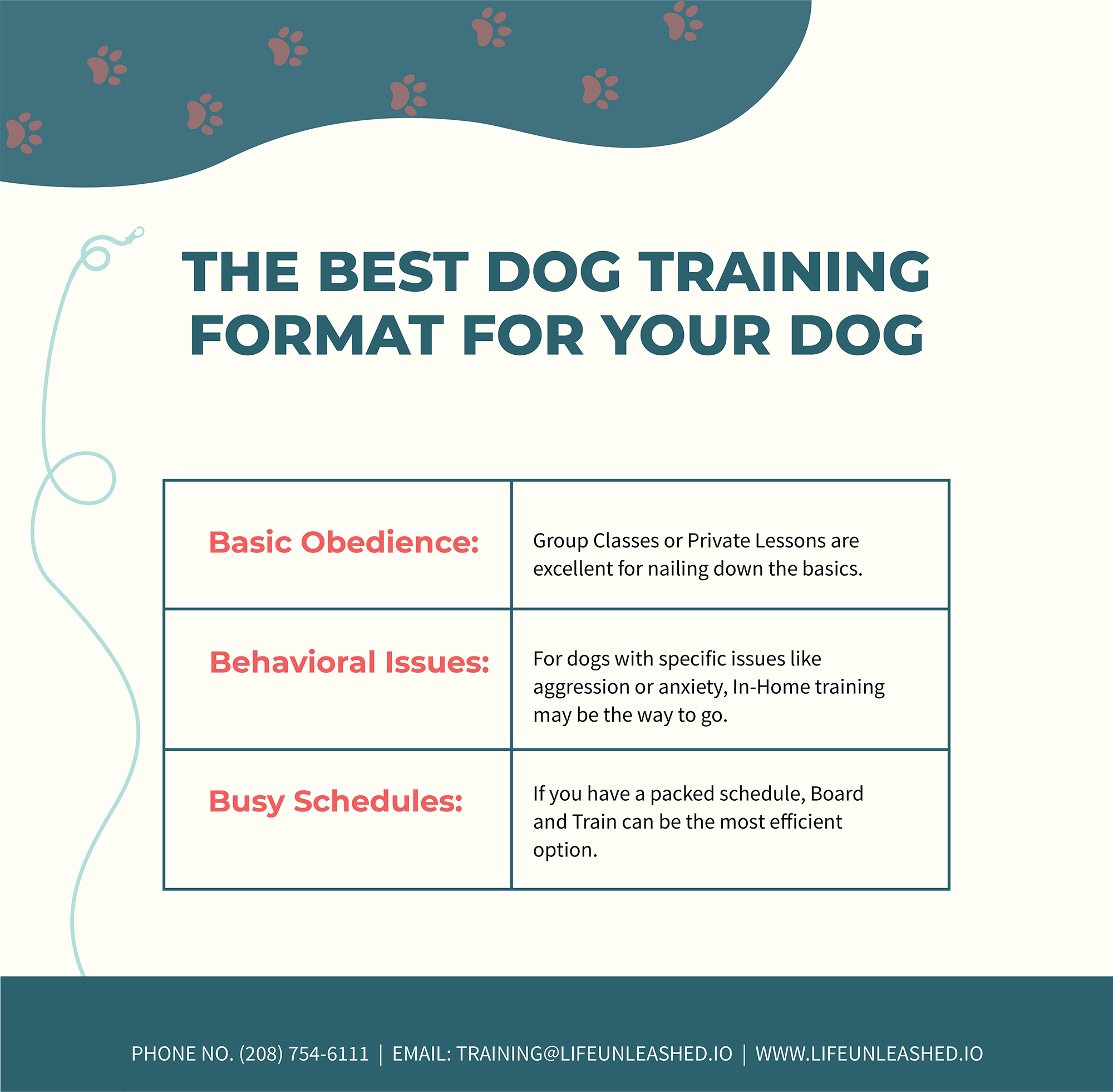 best dog training method