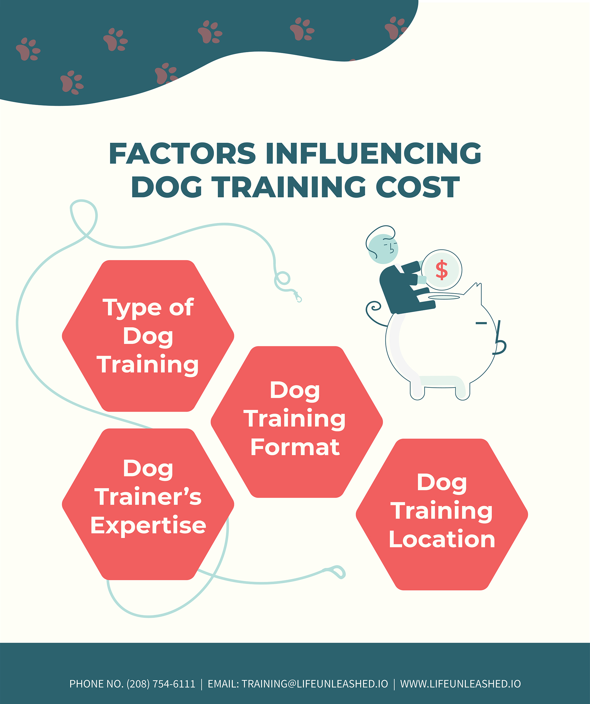 dog training cost